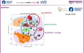 Un actif de plus de 50 ans appareillable sur deux n’est pas appareillé