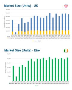 Des tendances inverses sur les marchés britanniques et irlandais