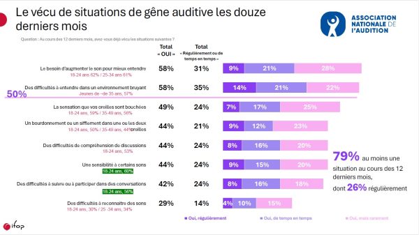 1ère enquête française sur les pratiques à risque des gamers