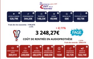 Etudiants en audio : le coût de la rentrée se stabilise