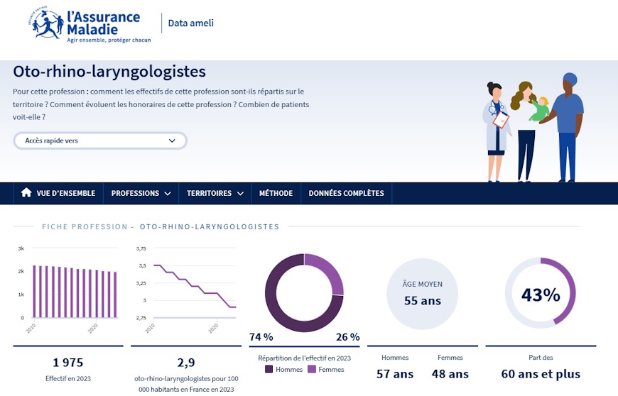 Plus de données sur les professions de santé sur Data Ameli