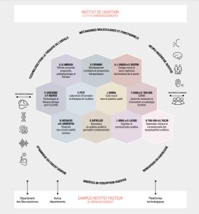 Institut de l’audition : une année 2023 en pleine émulation