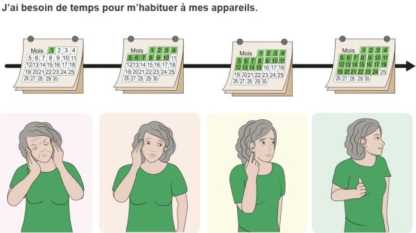 Une BD personnalisable sur l’appareillage auditif (Coactis Santé)