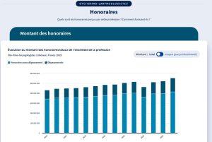 Plus de données sur les professions de santé sur Data Ameli