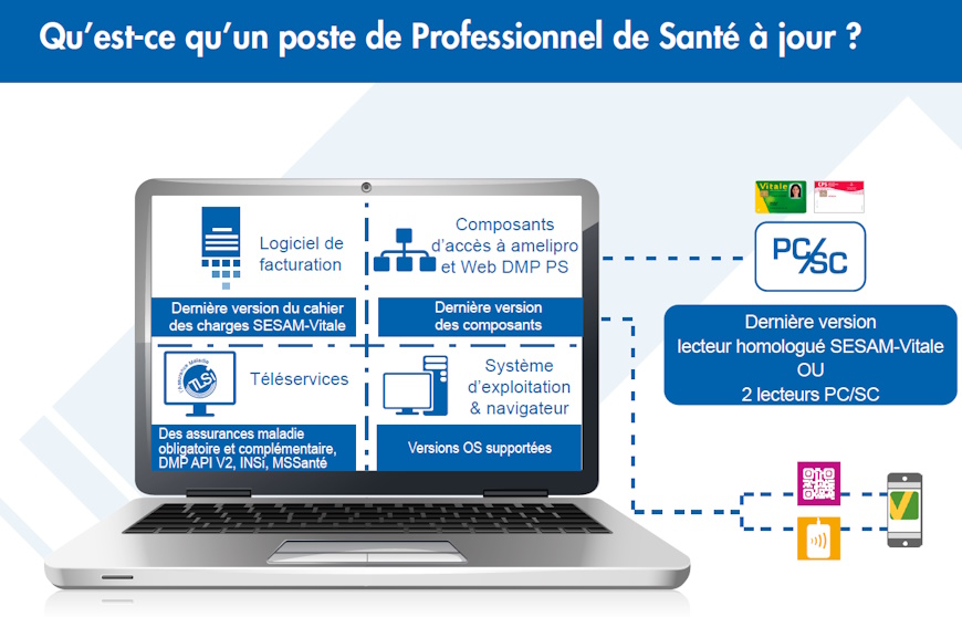 Fin des transmissions en mode dégradé : il est urgent de s’y préparer !