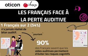 Oticon sonde la stigmatisation des aides auditives avec Ifop