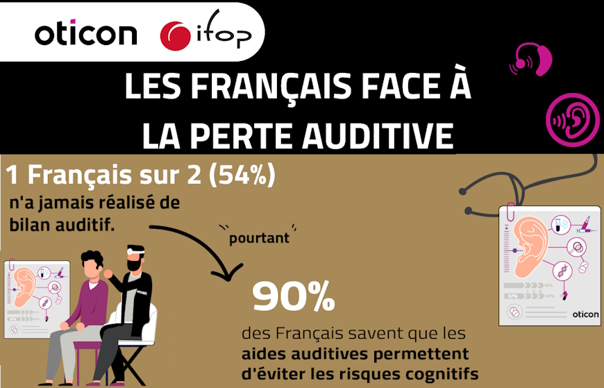 Oticon sonde la stigmatisation des aides auditives avec Ifop