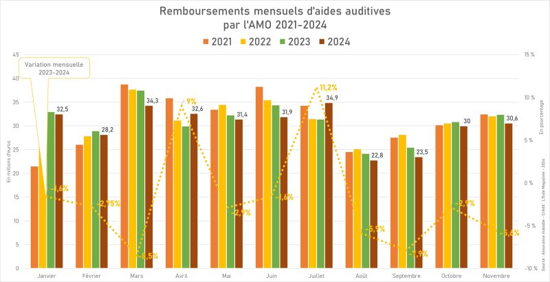 En chemin vers une année en baisse maîtrisée