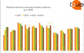 En chemin vers une année en baisse maîtrisée