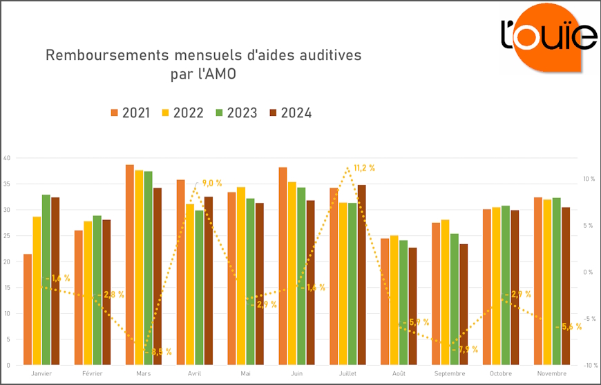 En chemin vers une année en baisse maîtrisée