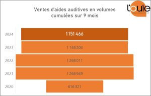 Ventes sell in : une hausse confirmée