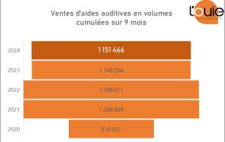 Ventes sell in : une hausse confirmée